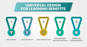 How Universal Design Principles Enhance Digital Education