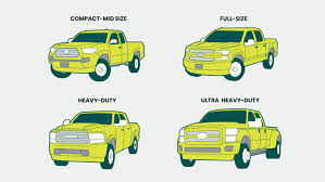 The Top 5 Pickup Trucks for Heavy-Duty Towing