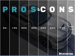 The Pros and Cons of Tinted Windows for Cars